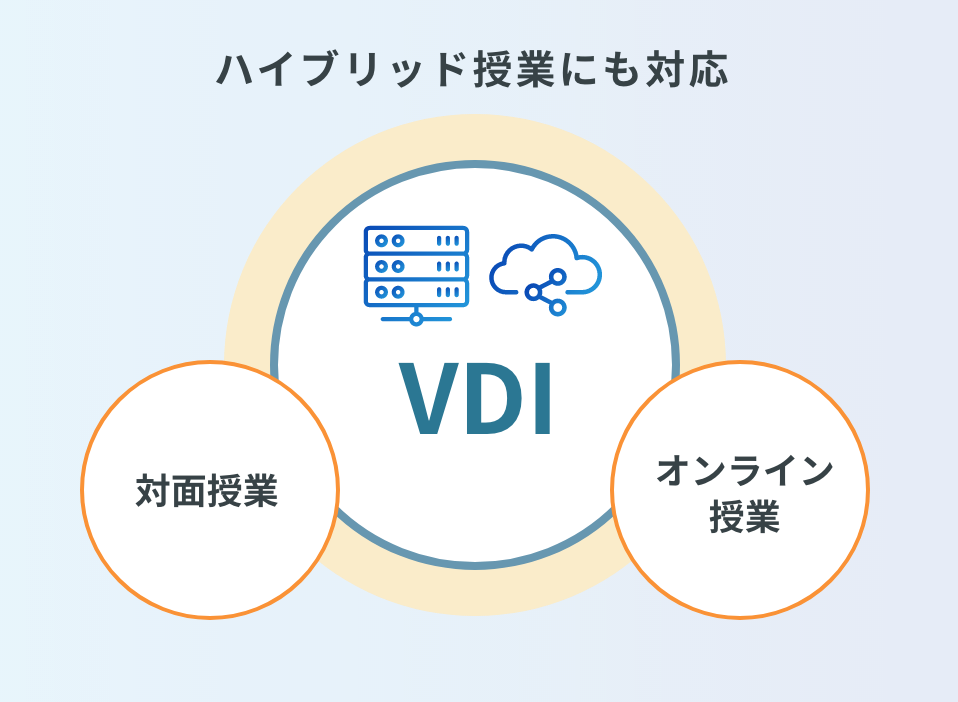 次世代の情報教育環境