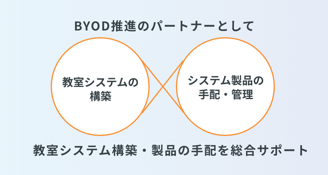 次世代の情報教育環境