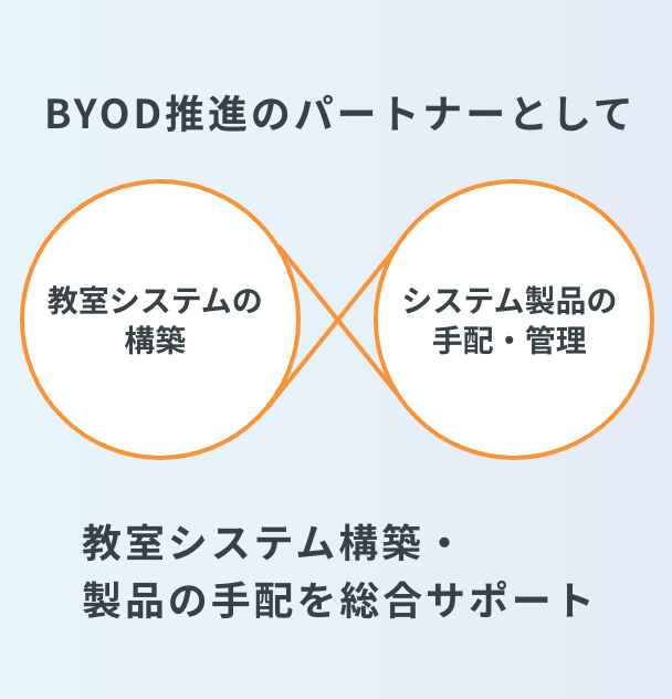 次世代の情報教育環境